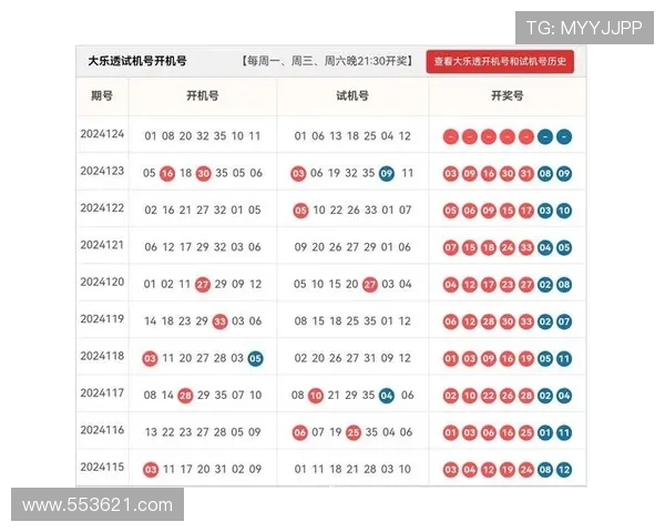 大乐透开奖奖金分配规则与计算方式详解